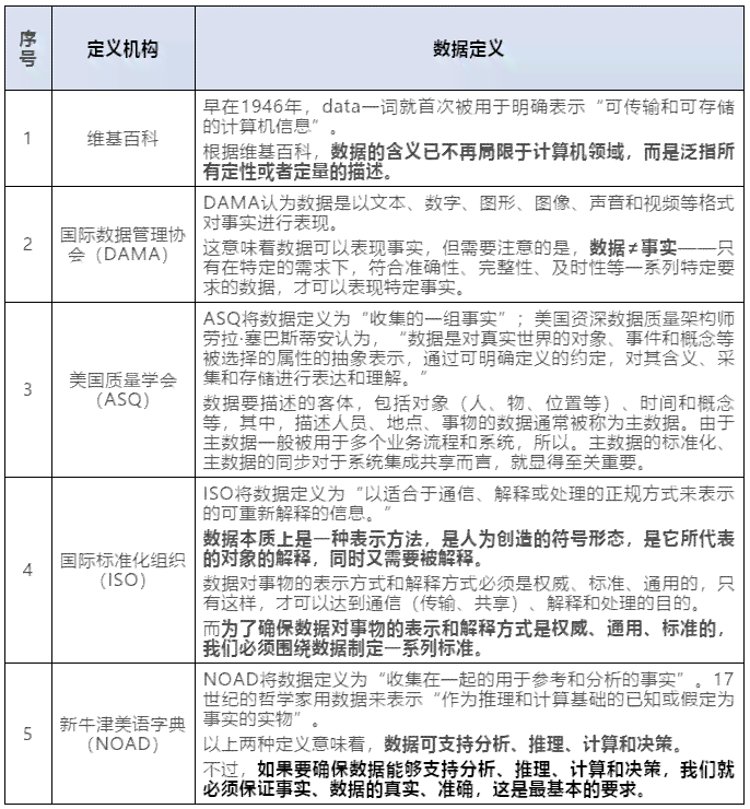 ai与服务业文案的区别：内涵、联系与差异分析