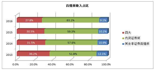 ai与服务业文案的区别：内涵、联系与差异分析