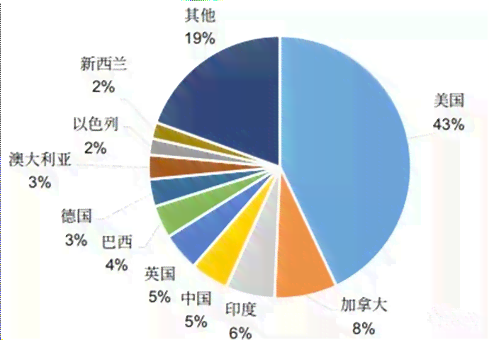 智能AI如何影响服务业文案创作：深度解析服务领域文案关系与发展趋势