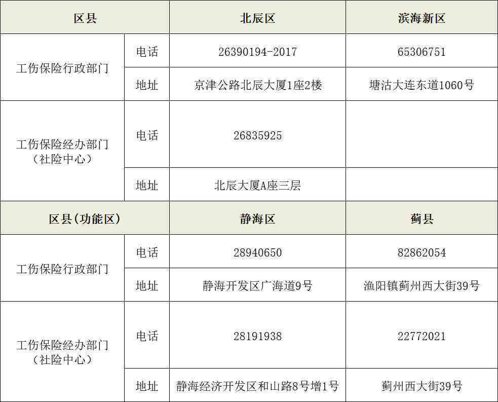 杭州下城区工伤认定中心地址及电话查询与伤残鉴定中心位置信息