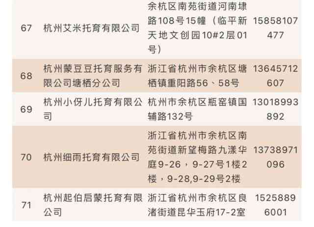 杭州市下城区伤残鉴定中心地址及电话查询