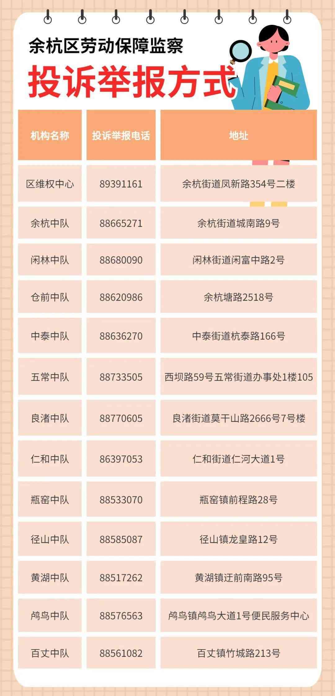 杭州余杭区工伤认定中心地址及联系方式：一站式查询指南