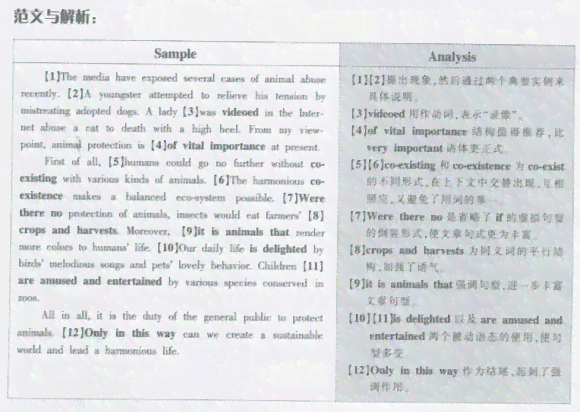 意大利语AI写作怎么样：意大利语写作大全范文及范本PDF
