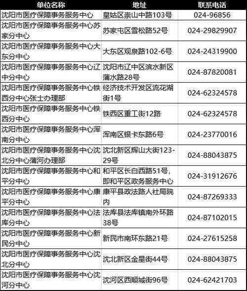 哈尔滨松北区工伤认定中心地址及联系方式全解析