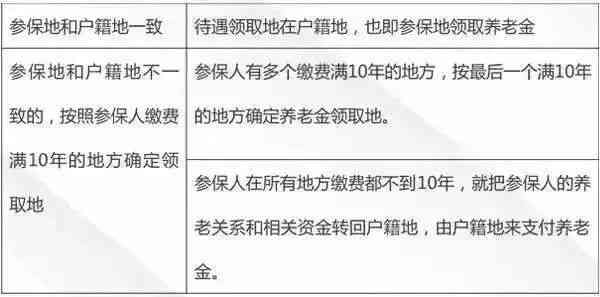 哈尔滨松北区工伤认定服务中心具     置指南：本地社会保障工伤认定中心在哪