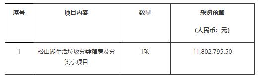 东莞市松山湖工商行政管理局分局：地址、电话及市场监管理注册管理信息