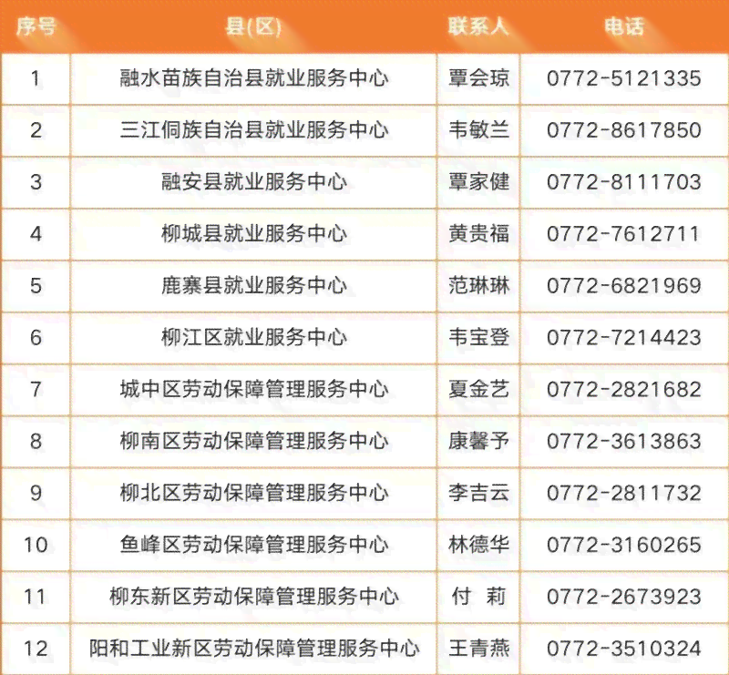 柳州市柳城县工伤认定中心详细地址及联系电话：柳城人力资源社会保障信息