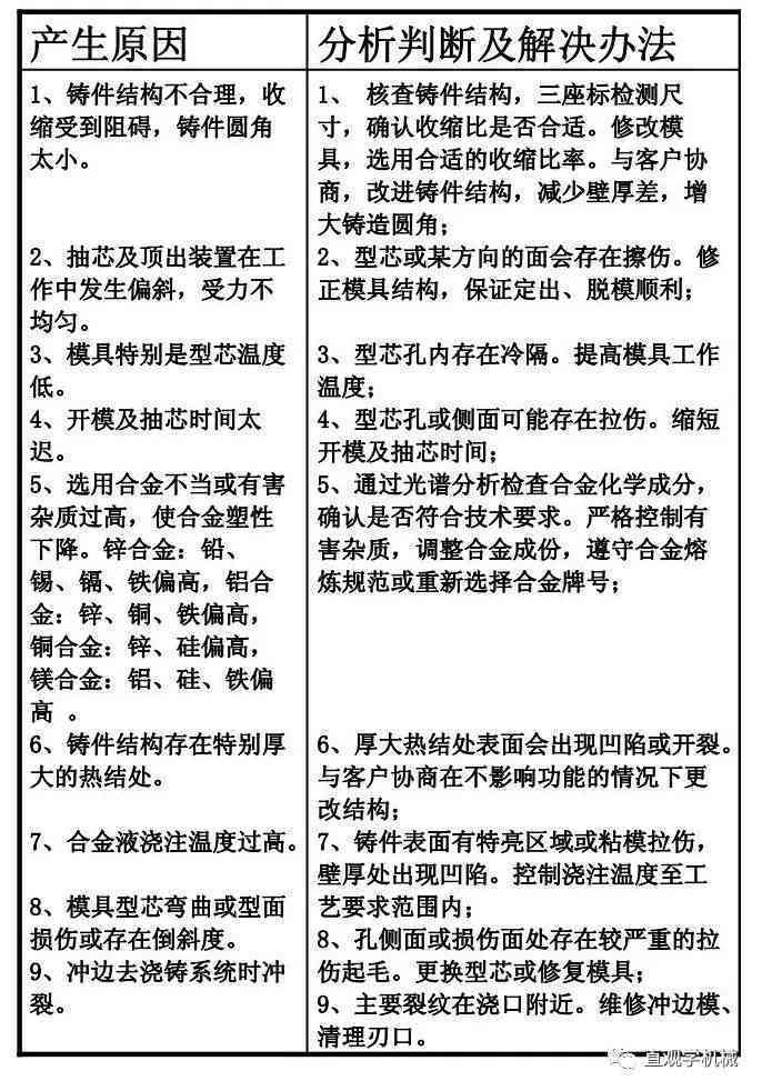 柳州市柳江区工伤认定中心地址及联系方式：完整指南与常见问题解答