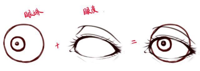 男生二次元画法：从气正脸到全身教程