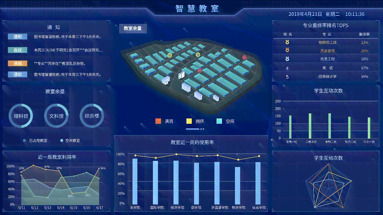 智慧可视化大屏解决方案：文库集成与问题解决策略