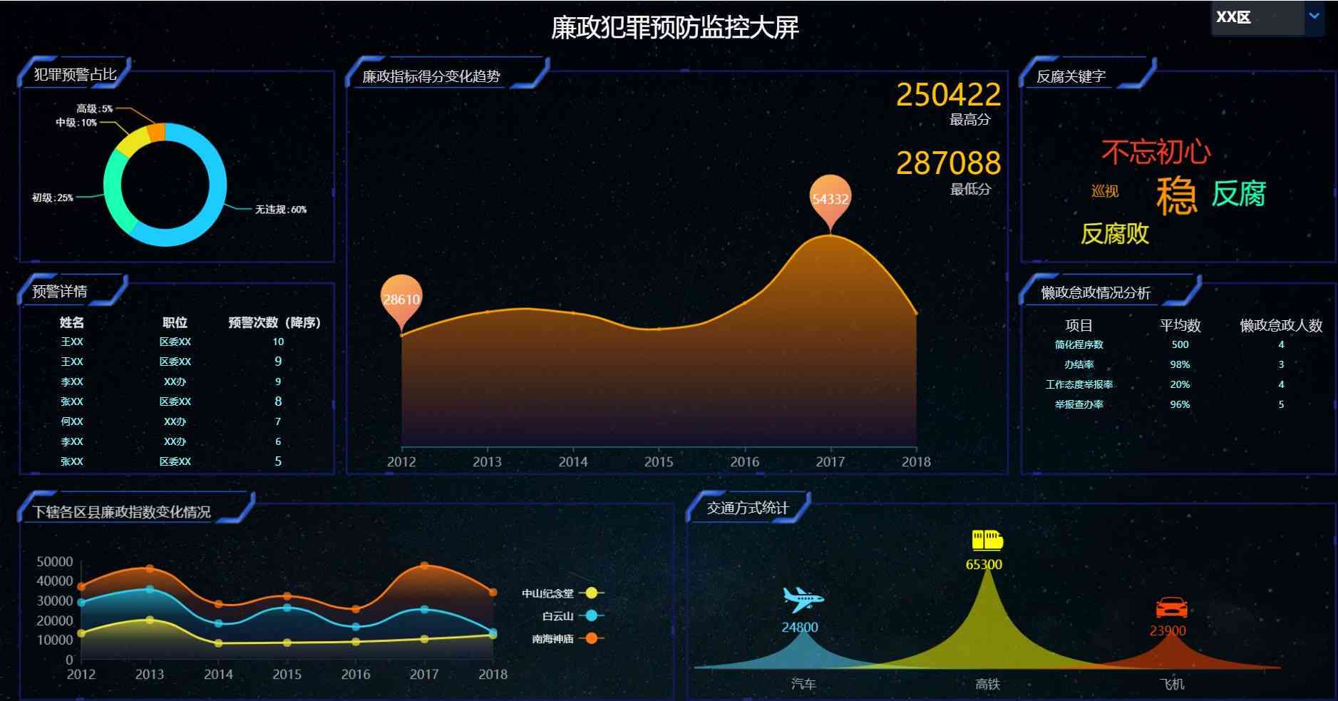 智慧可视化大屏解决方案：文库集成与问题解决策略