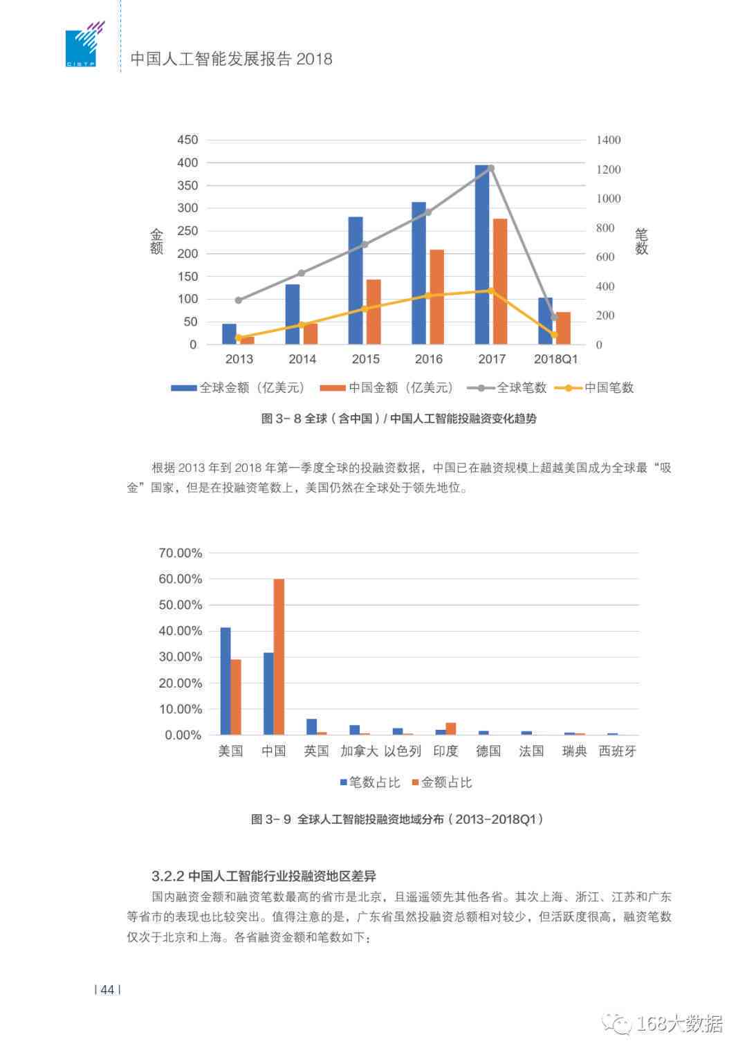 北京智慧ai大屏报告特性有哪些