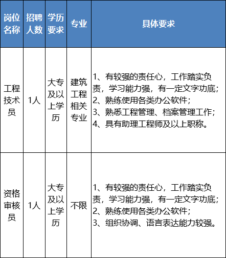 广西柳州市柳江区工伤认定与社会保障中心地址及电话查询