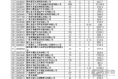 广西柳州市柳江区工伤认定与社会保障中心地址及电话查询