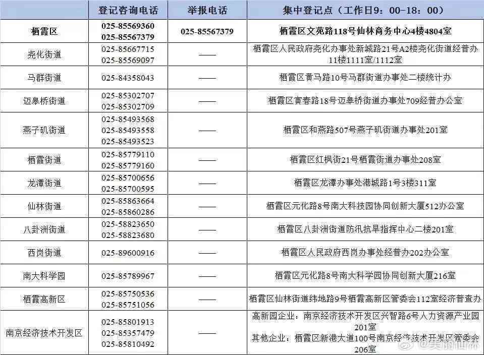 栖霞区工伤认定中心电话：查询处及人社工伤联系方式汇总