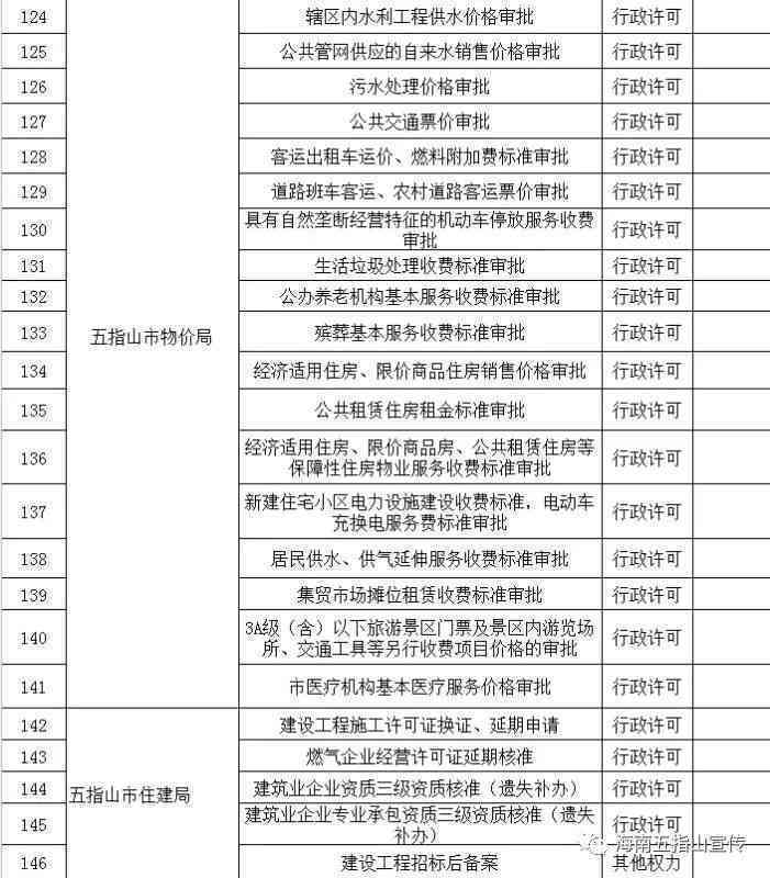 广西林市工伤认定中心官方网站：指定工伤鉴定地址与认定流程