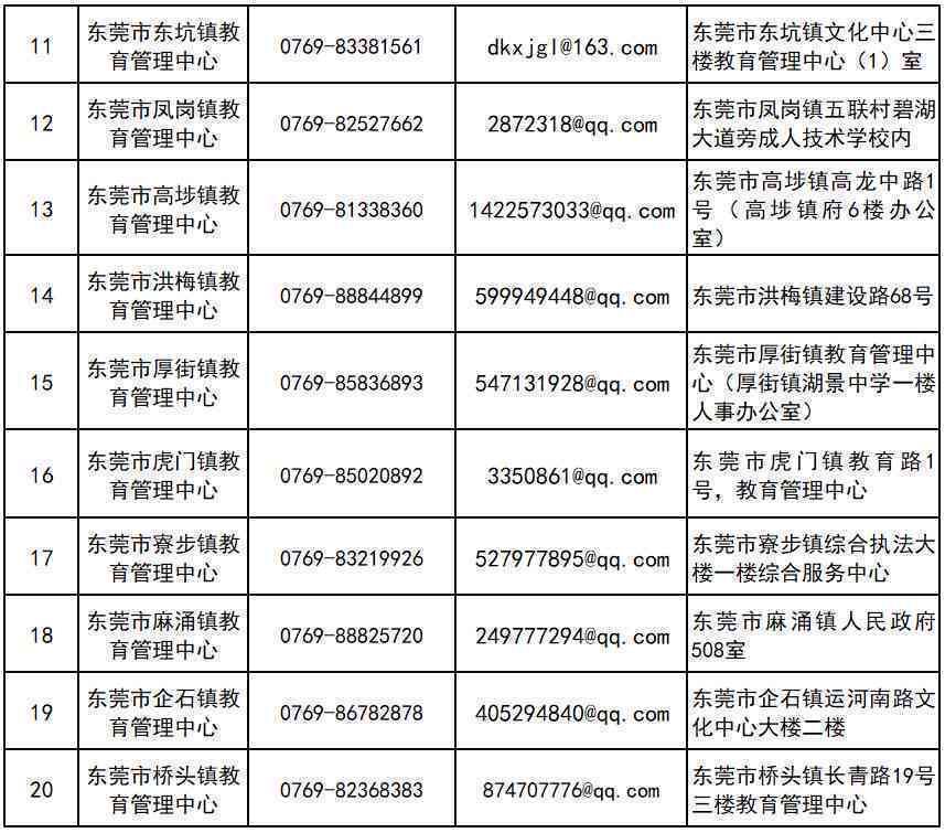 武功县工伤生育保险经办中心联系方式及业务咨询热线