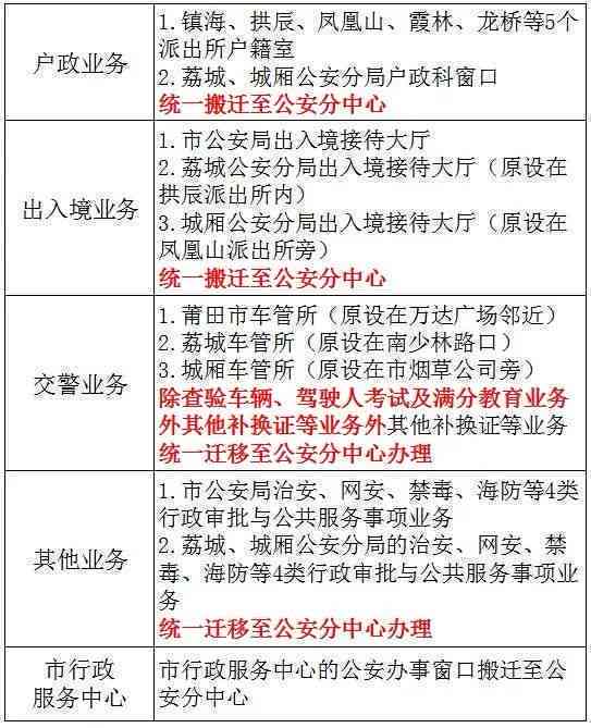 武功县公证处联系方式、地址、办公时间及业务范围一览