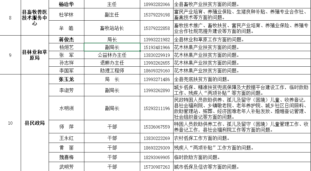 武功县公证处联系方式、地址、办公时间及业务范围一览