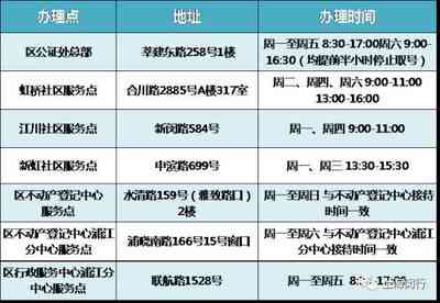 武功县公证处联系方式、地址、办公时间及业务范围一览