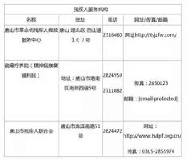武汉市工伤劳动社会保障咨询电话号码查询