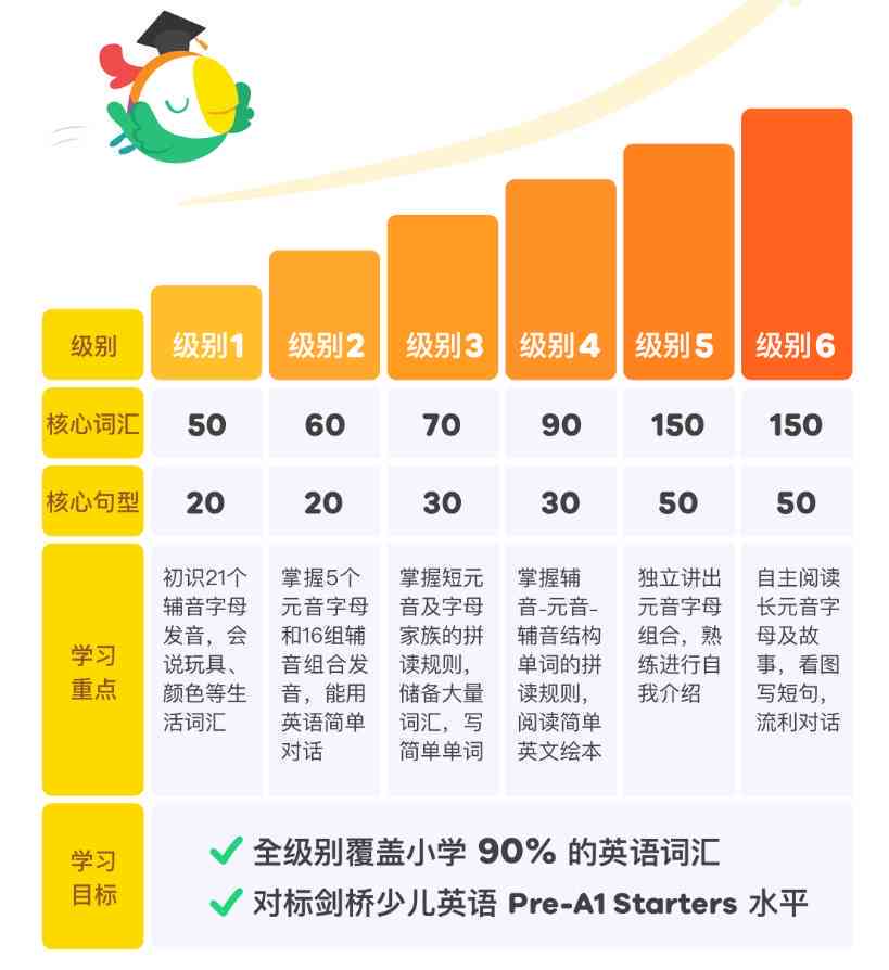 深度评测：斑马英语AI课程全面体验报告，揭秘教学效果与学体验