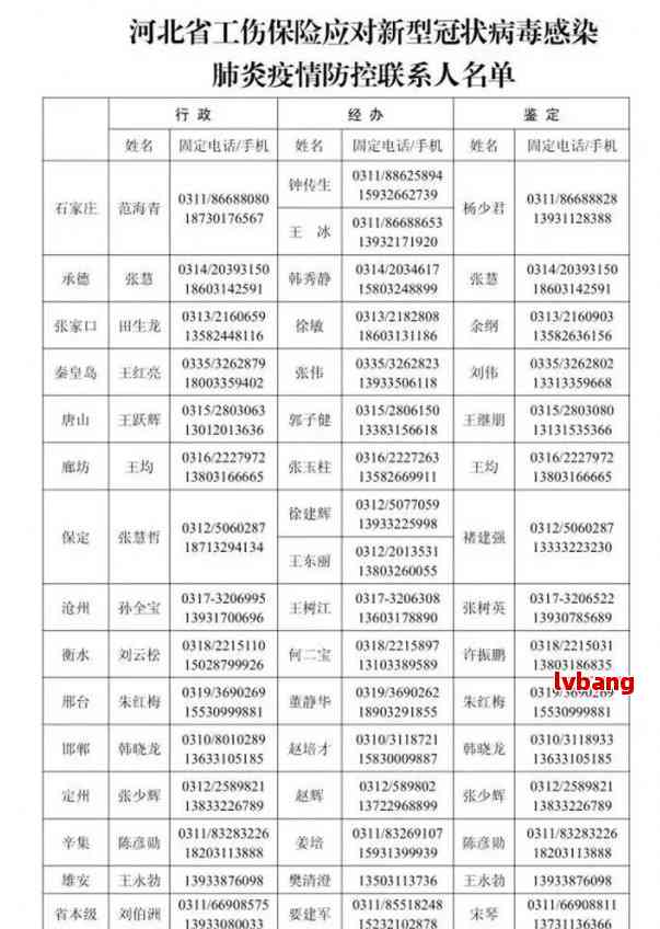 武邑县工伤事故认定中心电话：如何快速查询？