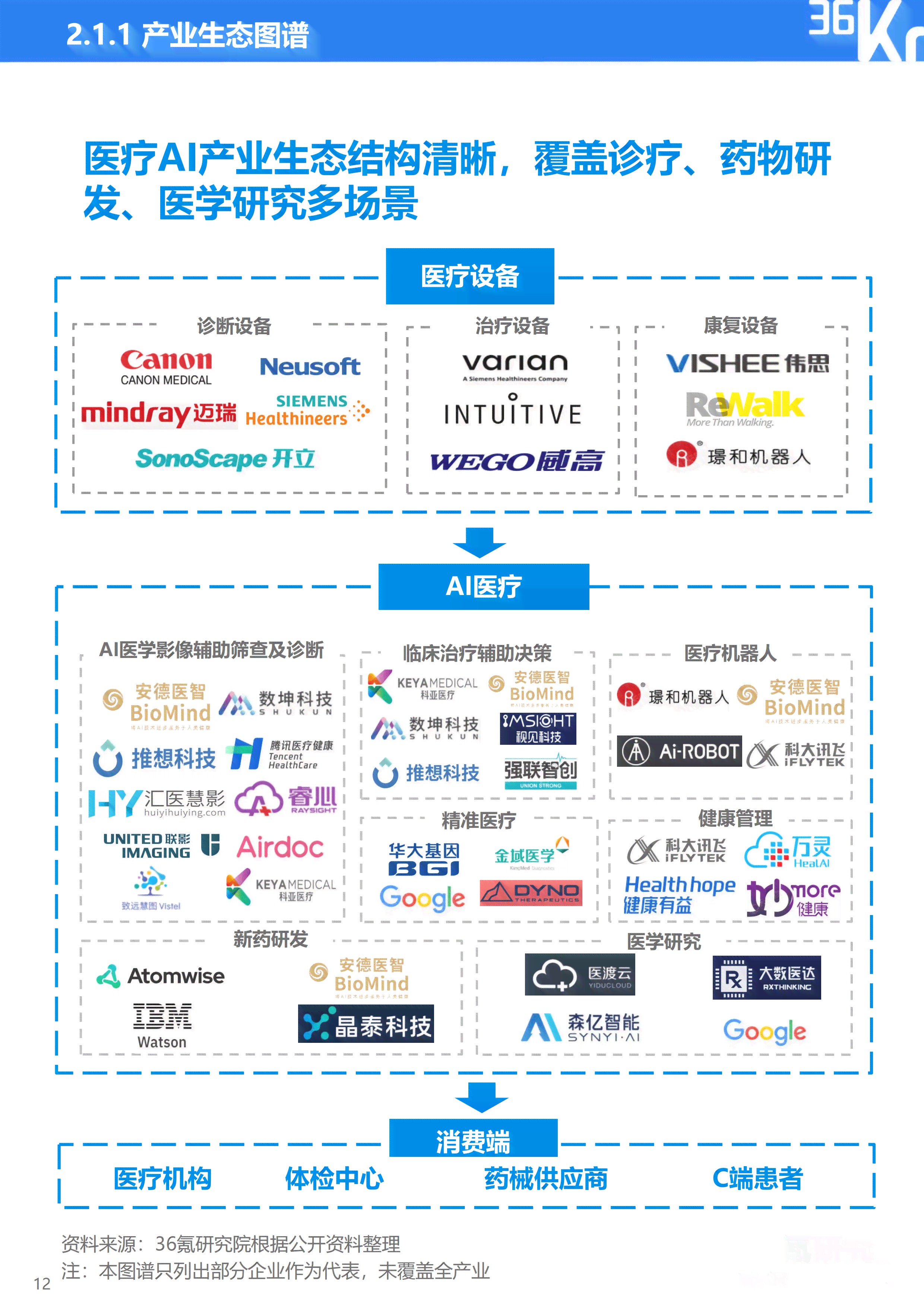 中国ai绘画行业报告官网查询 - 入口系统网址