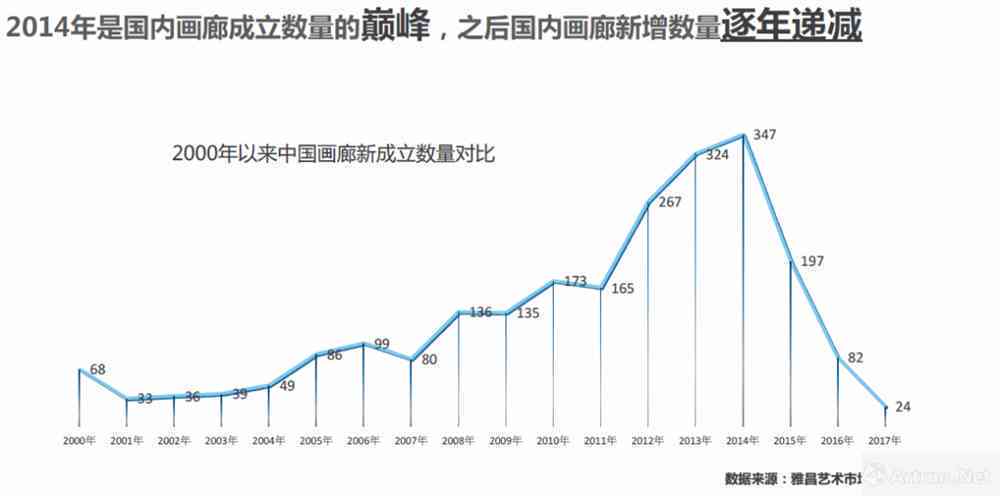 中经视野：中国绘画行业研究报告与分析官网网址