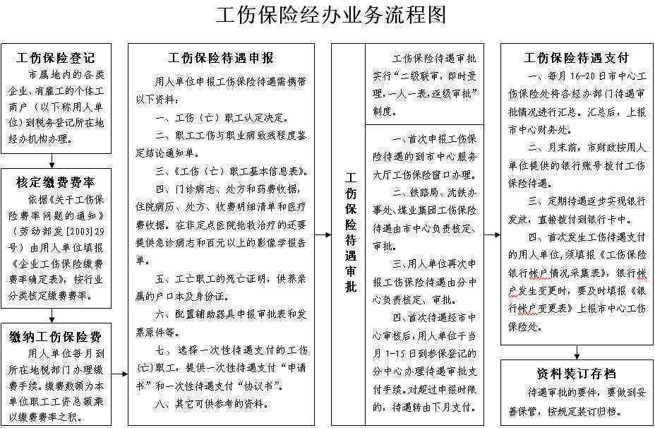 永市工伤保险服务中心：政策解读、办理流程、工伤认定与赔偿指南