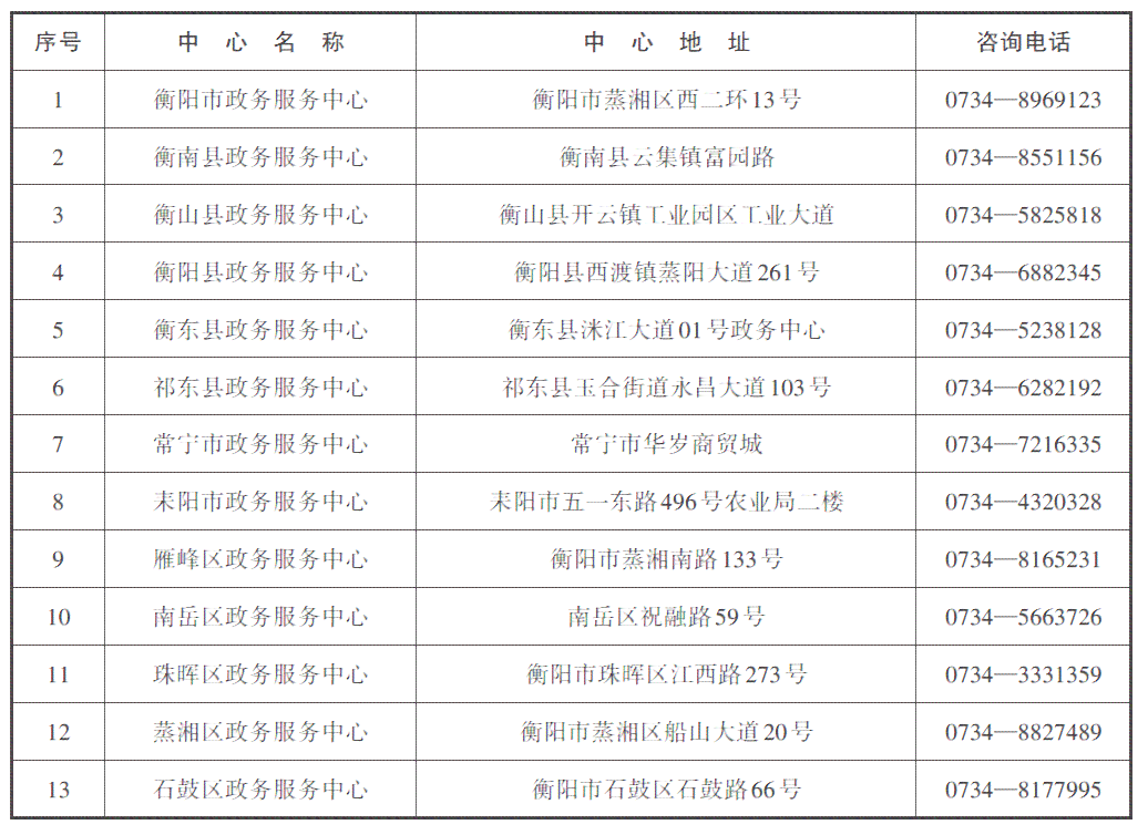 汉中市工伤认定中心联系方式及服务指南：电话、地址、办理流程一览