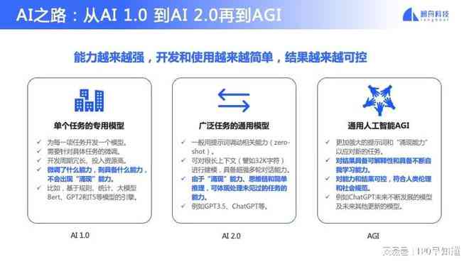 ai每一文字文案怎么做：打造轮廓与生成技巧