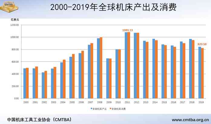 汉江机床厂经济效益及发展前景综合分析