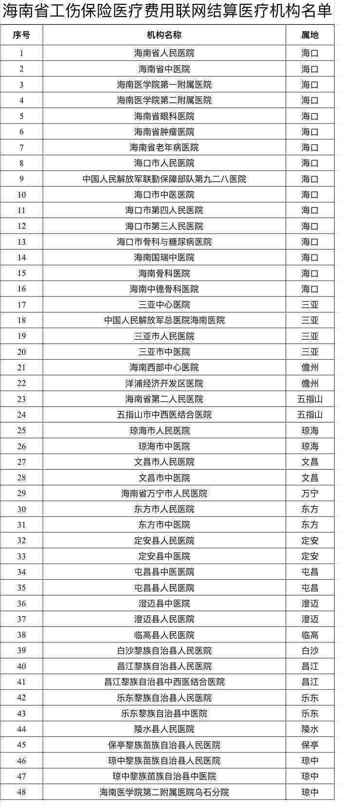 汕头市工伤定点医院名单查询：完整名单一览