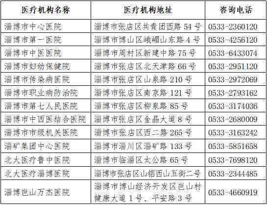 汕头市工伤定点医院名单查询：完整名单一览