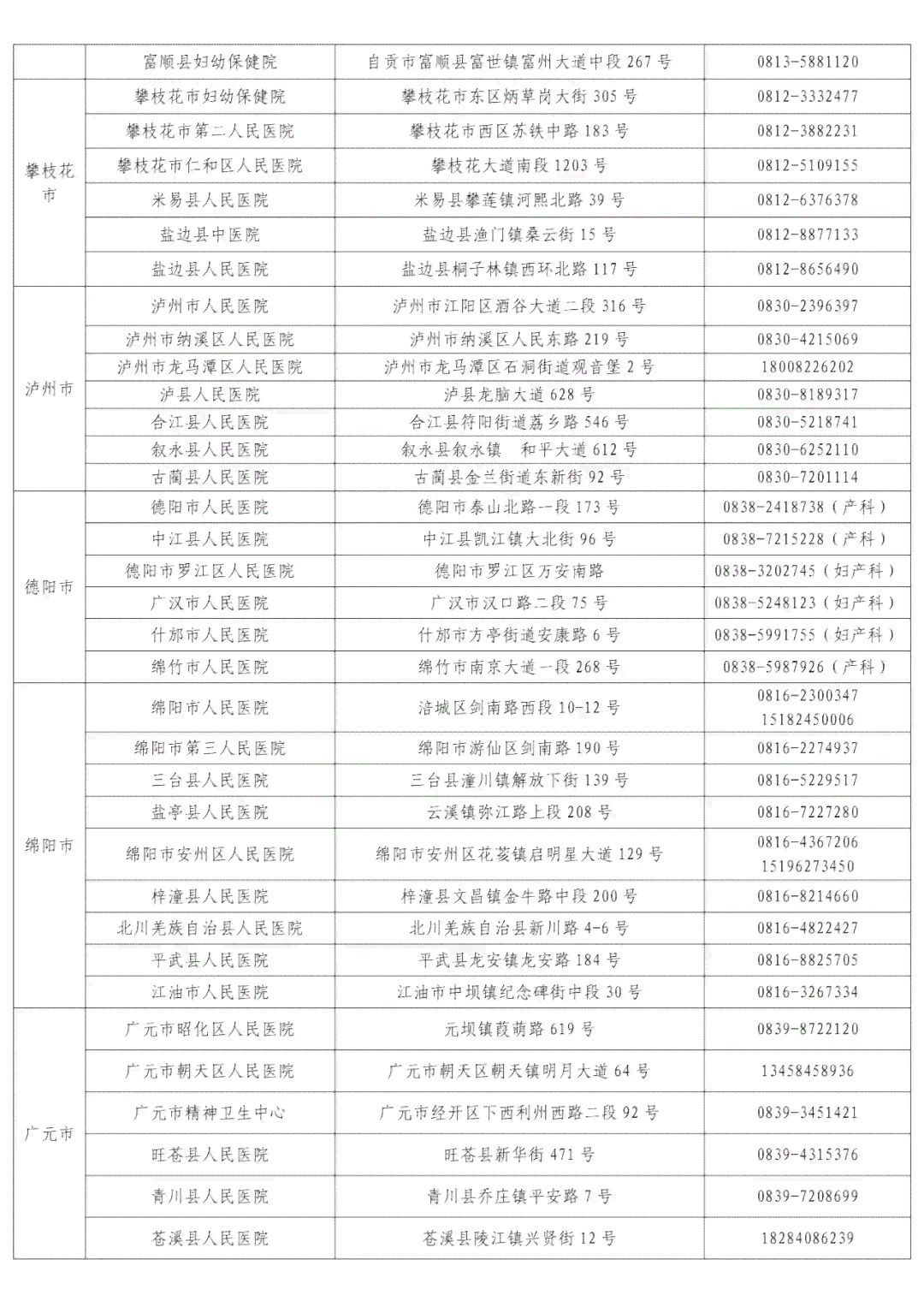 汕头市工伤定点医院名单查询：完整名单一览