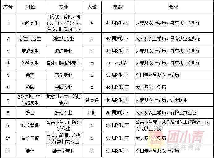 汕头市工伤定点医院名单查询：完整名单一览