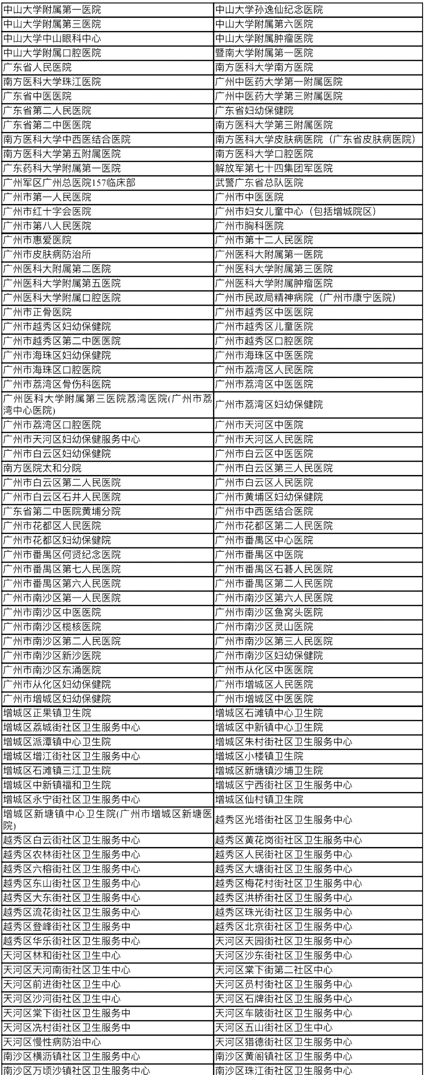 汕头工伤定点医院一览：权威名单、地址查询与就医指南