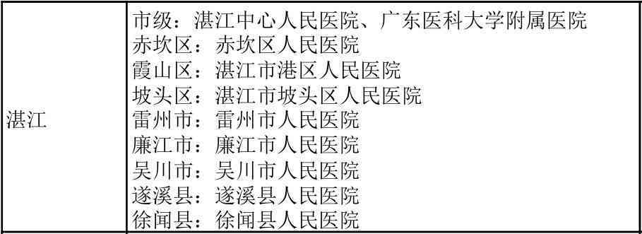 汕头工伤定点医院一览：权威名单、地址查询与就医指南