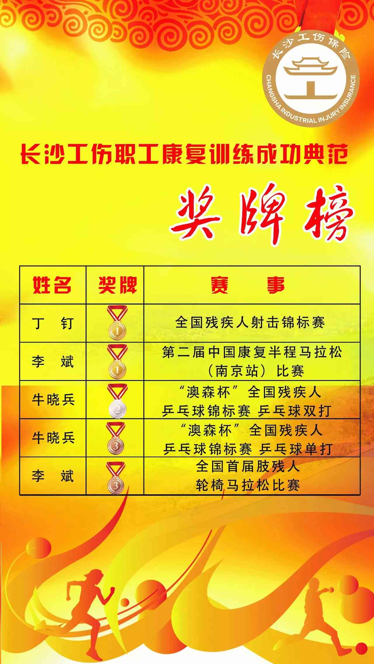 汕头市工伤认定中心