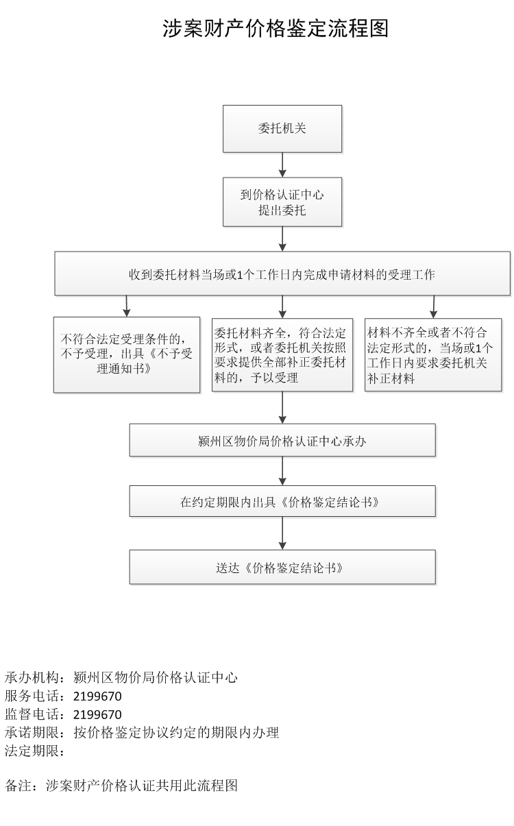 江区工伤认定中心在哪：工伤鉴定流程、地址查询与联系电话一览