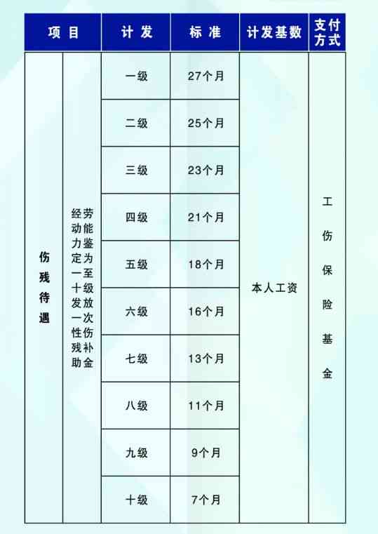 江门市工伤期间工资发放标准：最新完整表格一览
