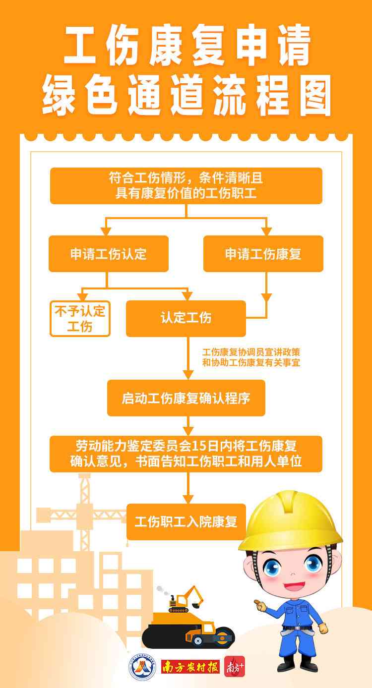 江门市工伤认定中心