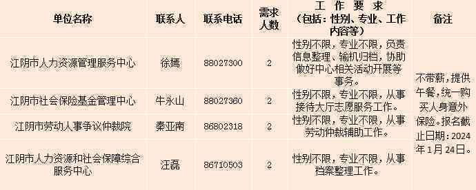 江阴工伤认定中心上班时间查询：上班时间、电话及官网一览