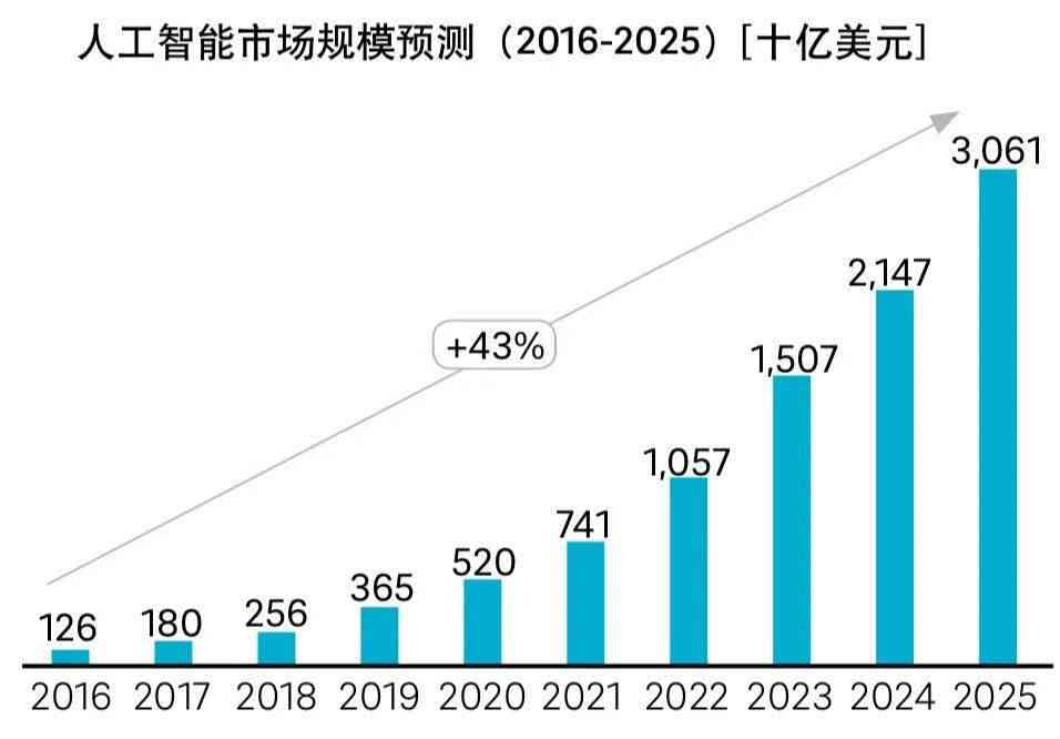 AI创作实验室使用成本解析：费用、性价比及投资回报全解读
