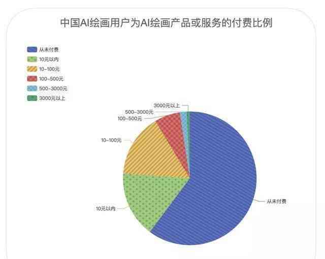 AI创作实验室使用成本解析：费用、性价比及投资回报全解读