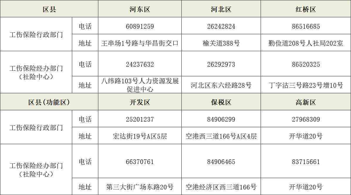 天津河东区工伤认定中心人力资源社会保障电话：河东区人民官方联系方式