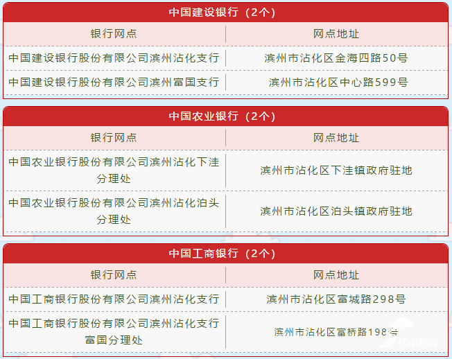沾化区工商管理局：全面服务指南与最新政策解读