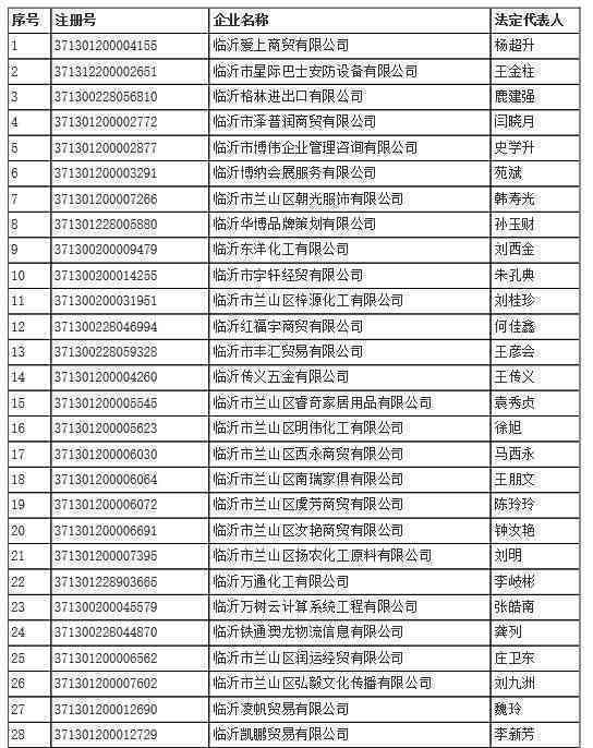 沾化工商局咨询电话：滨州沾化工商局地址及联系电话查询