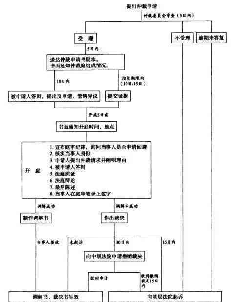 泉州市工伤认定指南：部门地点、办理流程及所需材料详解